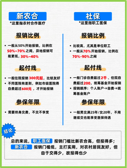 玉溪最新医保5%与9%的区别方法分析(最方便真实的玉溪医保10%和55%的区别方法)