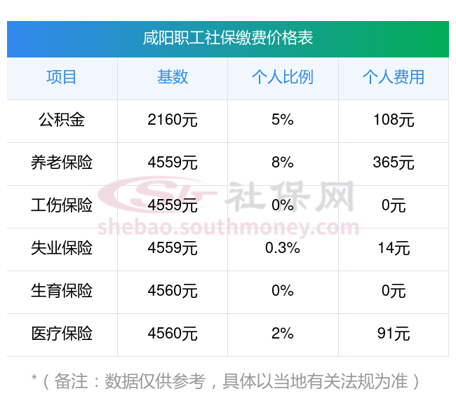 玉溪最新社保卡有8000可以取现多少方法分析(最方便真实的玉溪社保能不能取出来方法)