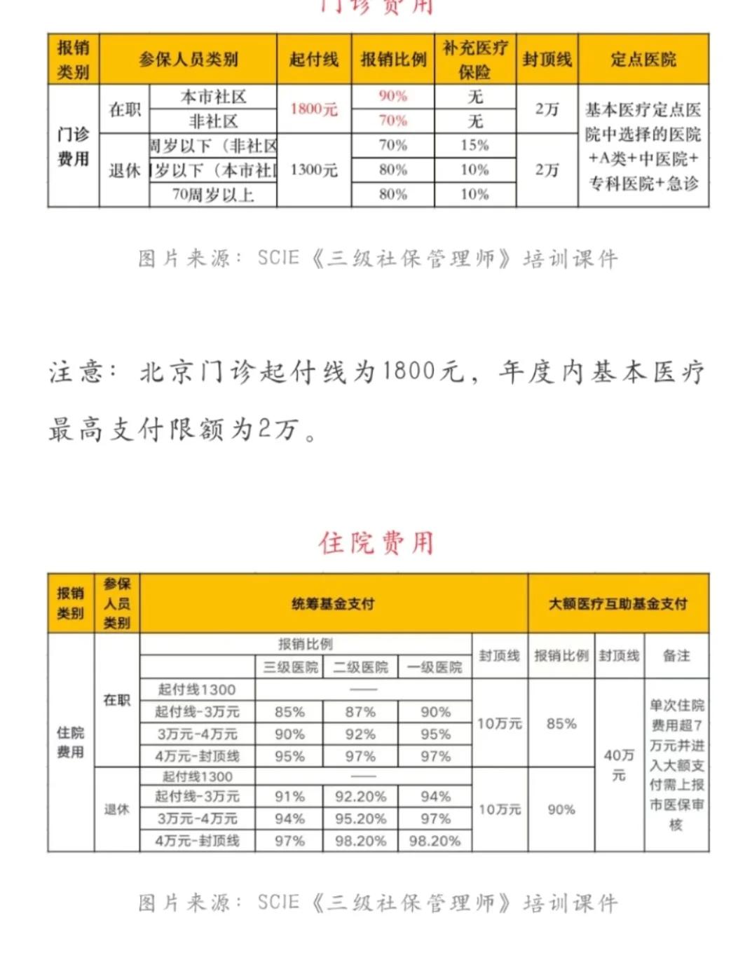 玉溪最新医保现金报销多久到账方法分析(最方便真实的玉溪医保报销是现金结算吗方法)