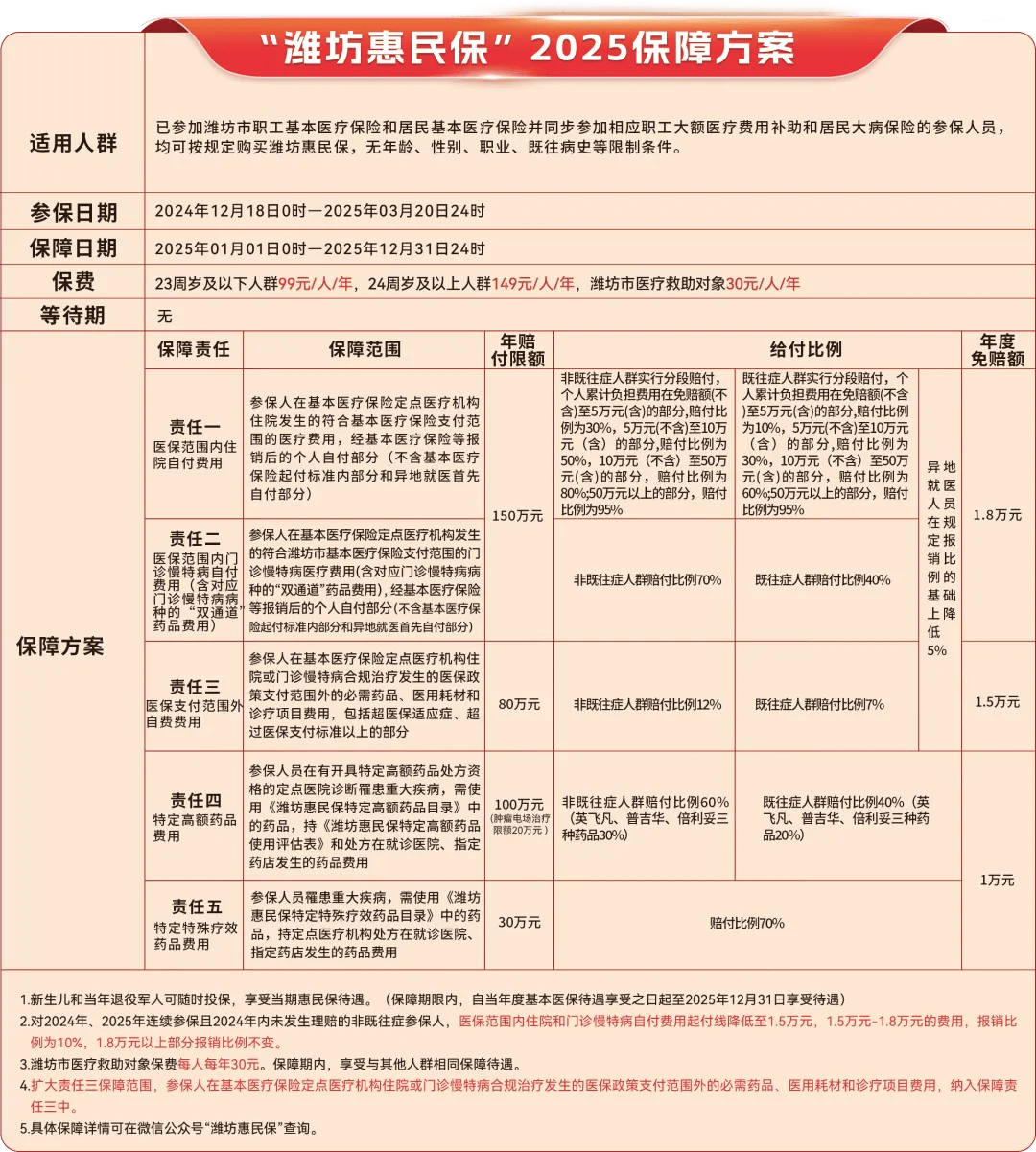 玉溪最新惠民保为什么直接从医保里扣方法分析(最方便真实的玉溪惠民保为什么直接从医保里扣钱方法)