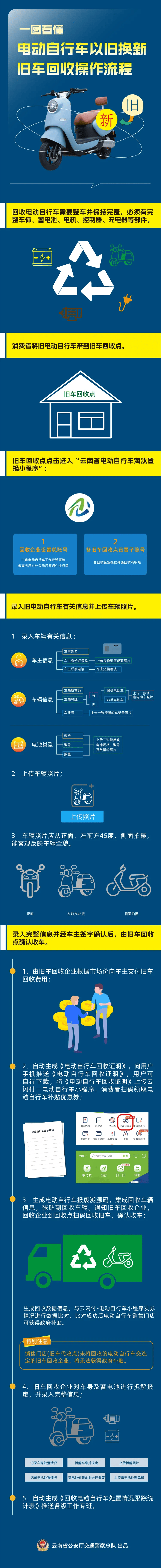 玉溪最新24小时上门回收旧车方法分析(最方便真实的玉溪24小时上门回收旧车多少钱方法)