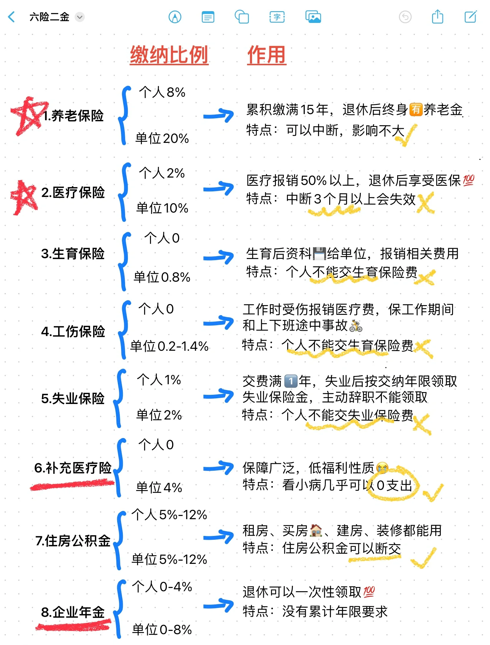 玉溪最新医疗保险60%和100%区别方法分析(最方便真实的玉溪医保缴费比例60%和100%的区别方法)