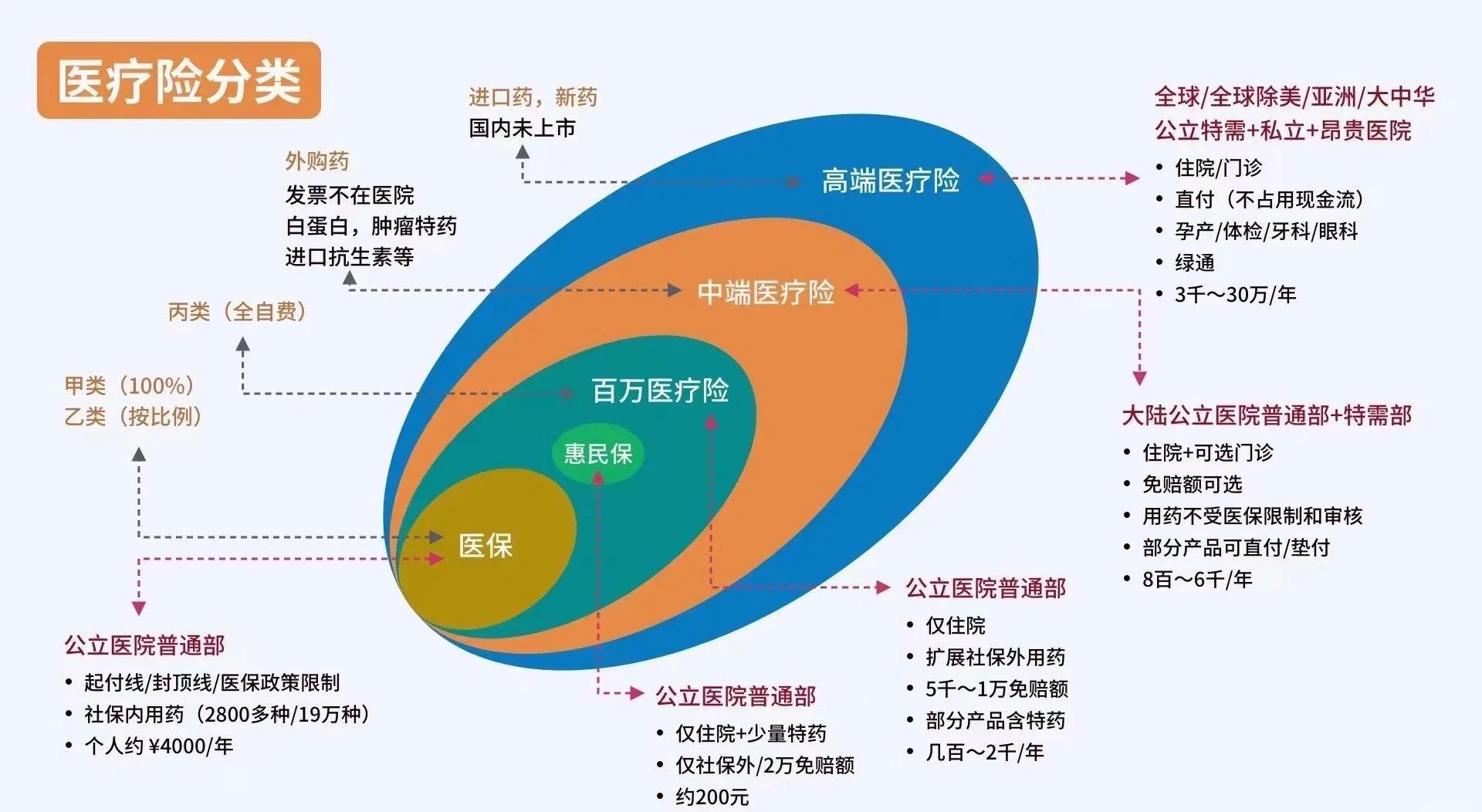玉溪最新医保5%与9%的区别方法分析(最方便真实的玉溪医保95%和5%有什么区别方法)