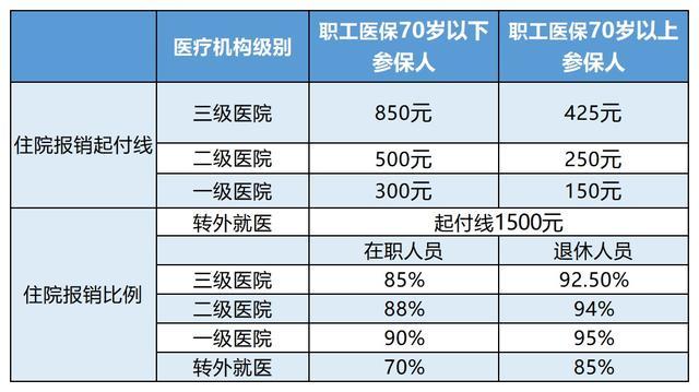 玉溪最新24小时医保是否可以报销方法分析(最方便真实的玉溪24小时医保是否可以报销住院费用方法)