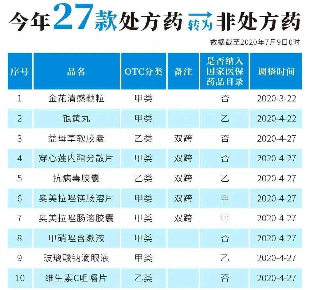 玉溪最新24小时高价回收医保医保套出方法分析(最方便真实的玉溪医保回收的药是真的吗方法)