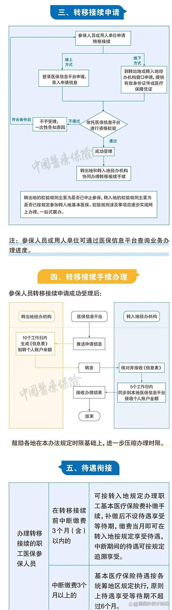 玉溪最新医保卡取钱最简单方法方法分析(最方便真实的玉溪医保卡取钱最简单方法
方法)