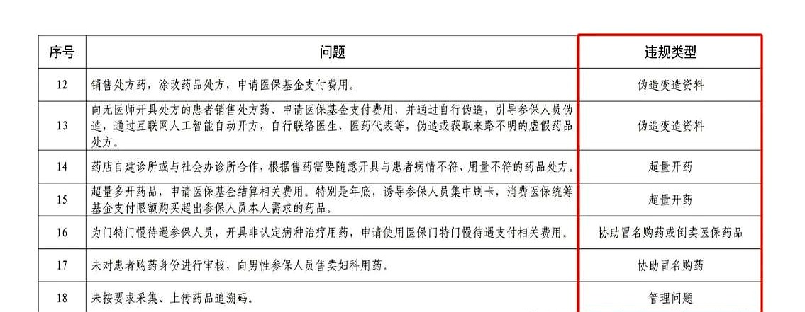 玉溪最新怎么跟药店老板说套医保方法分析(最方便真实的玉溪怎么和你药店老板谈业务方法)